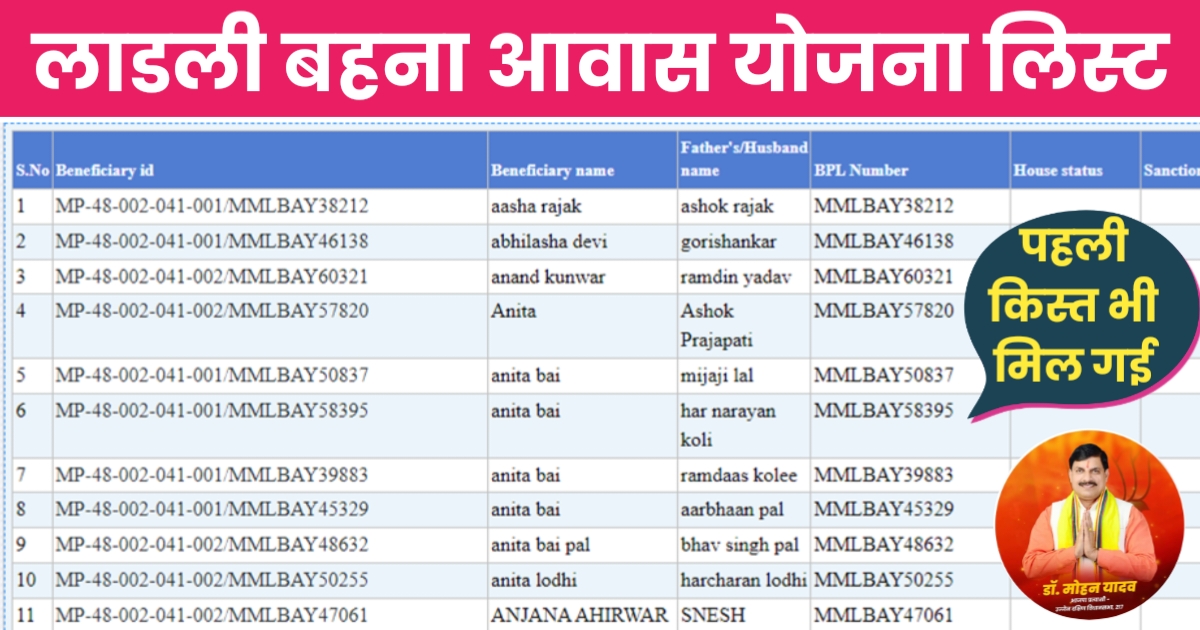 Ladli Behna Awas Yojana